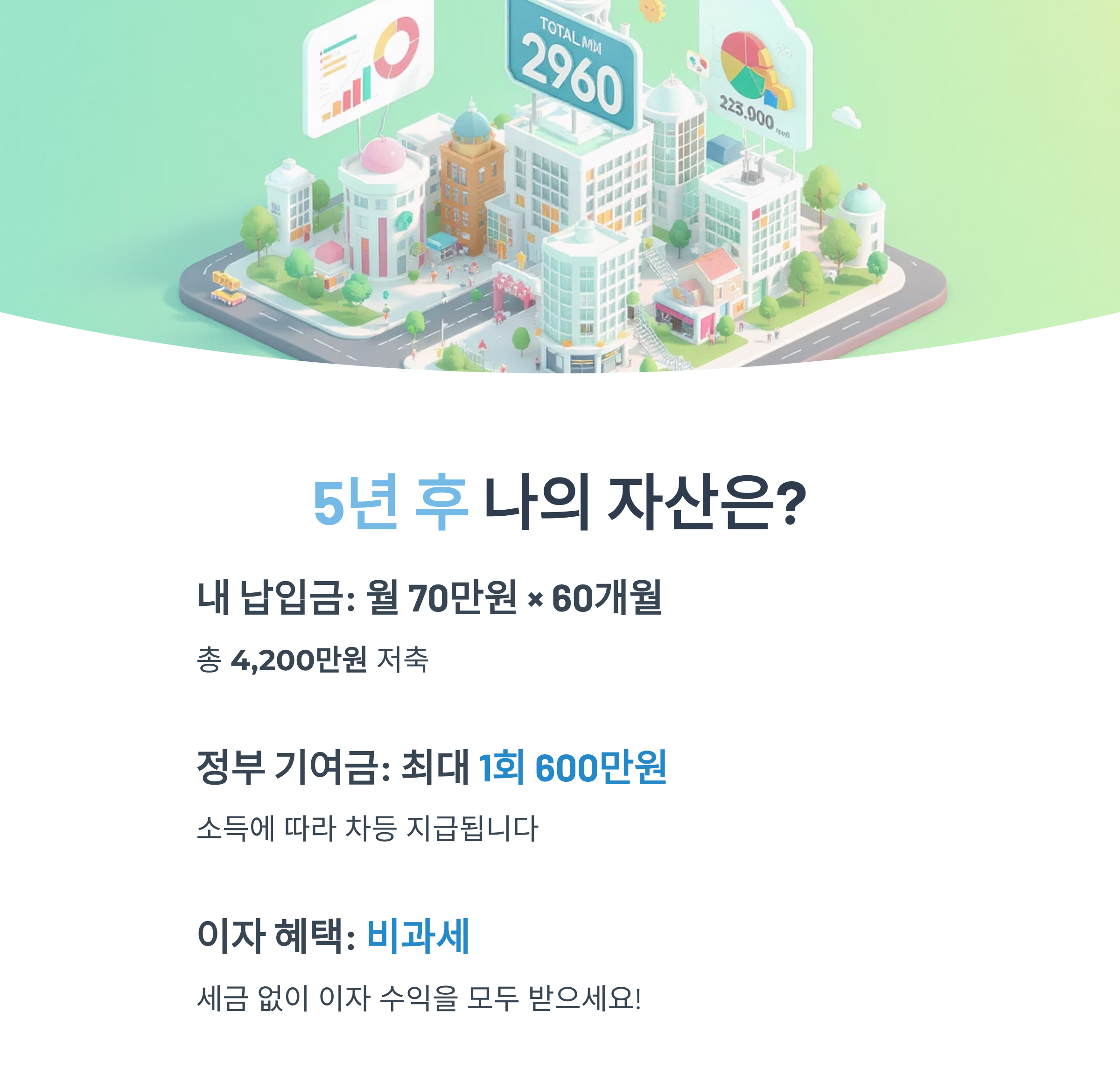 청년도약계좌3