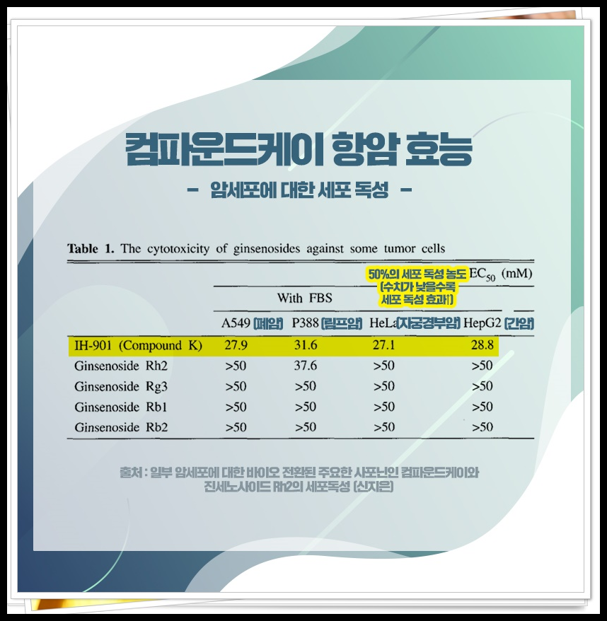 자궁경부암 반응성 세포변화