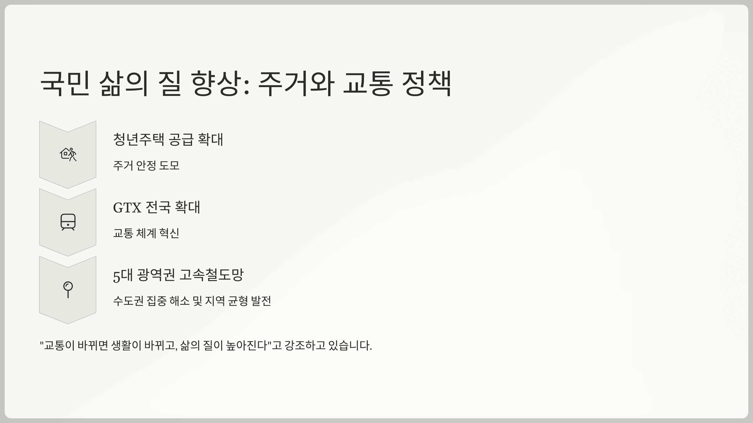 국민 삶의 질 향상: 주거와 교통 정책