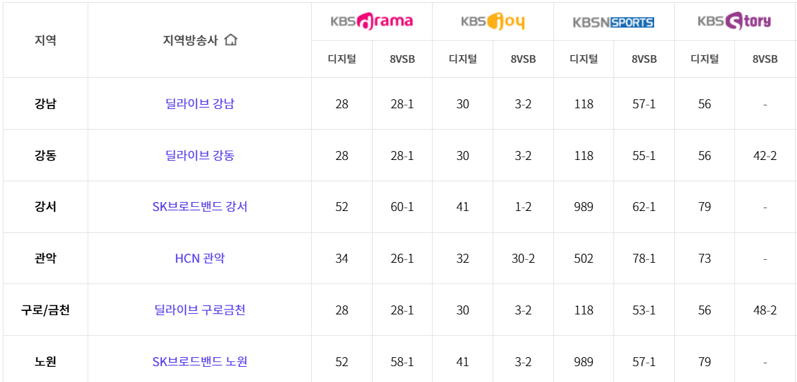 KBS drama 채널번호