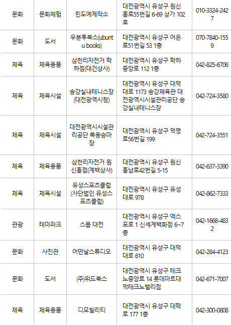 대전 유성구 문화누리카드 사용처