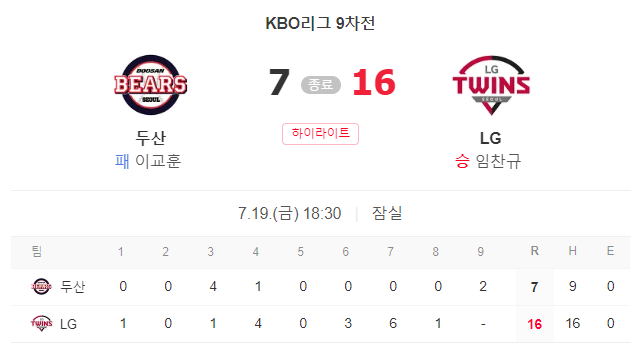 지난 경기