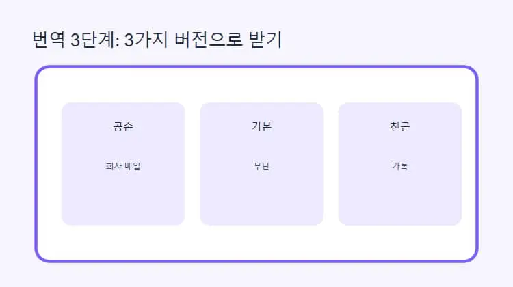 ChatGPT로 번역