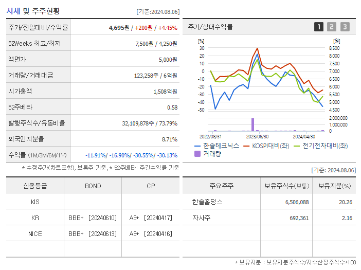 한솔테크닉스_기업개요