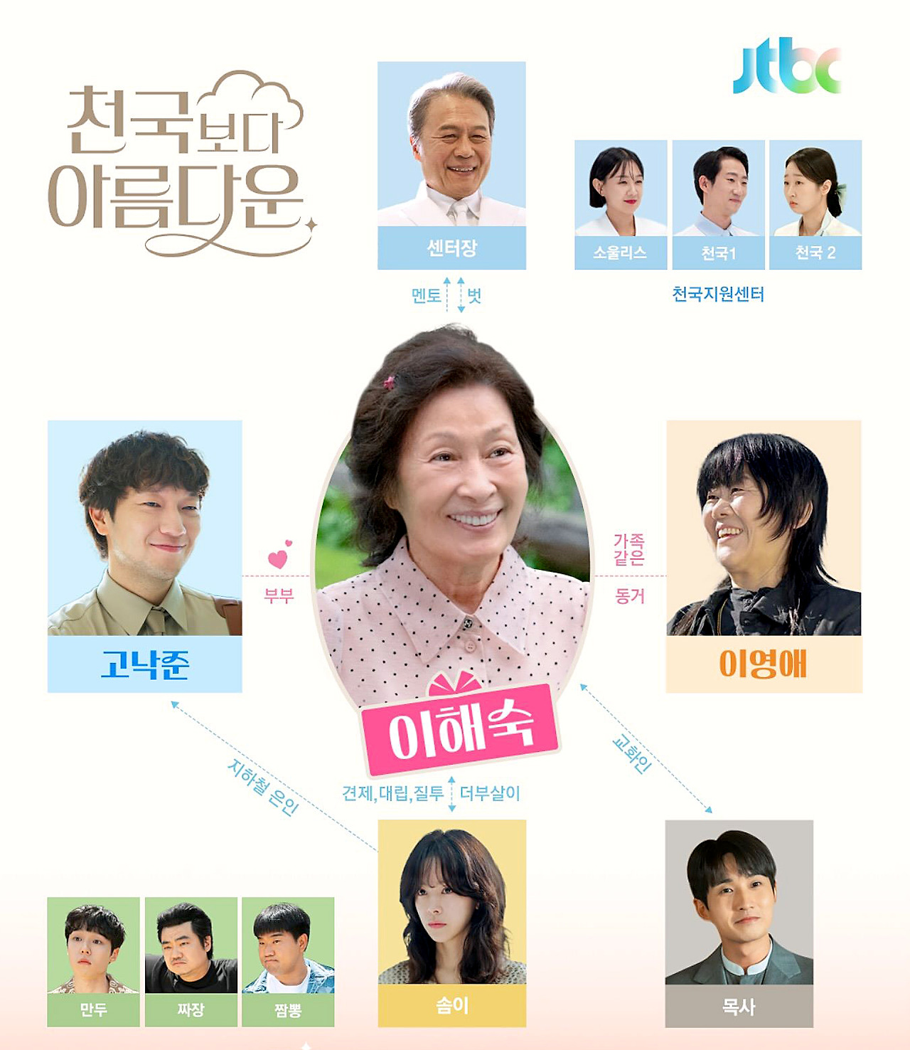 인물관계도