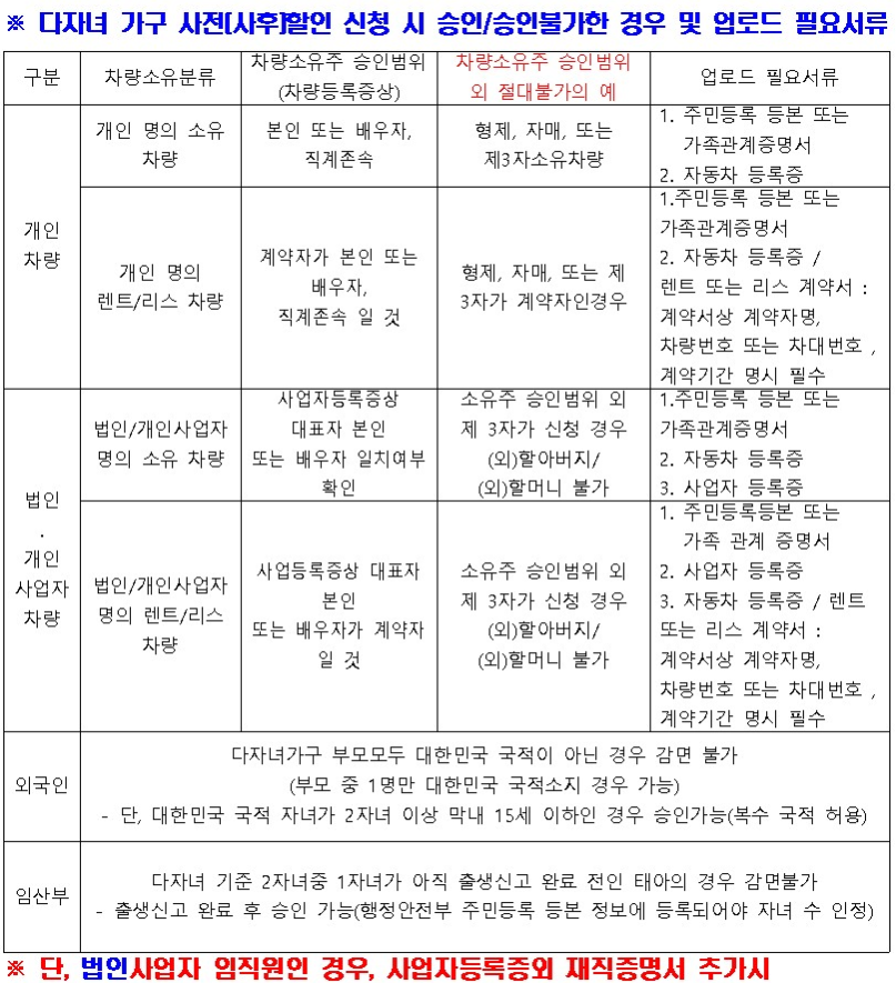 인천공항 다자녀감면 사전신청