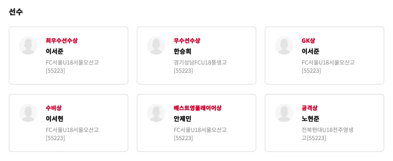 2025 GROUND.N K리그 챔피언십 경기 결과, 시상, 개인상