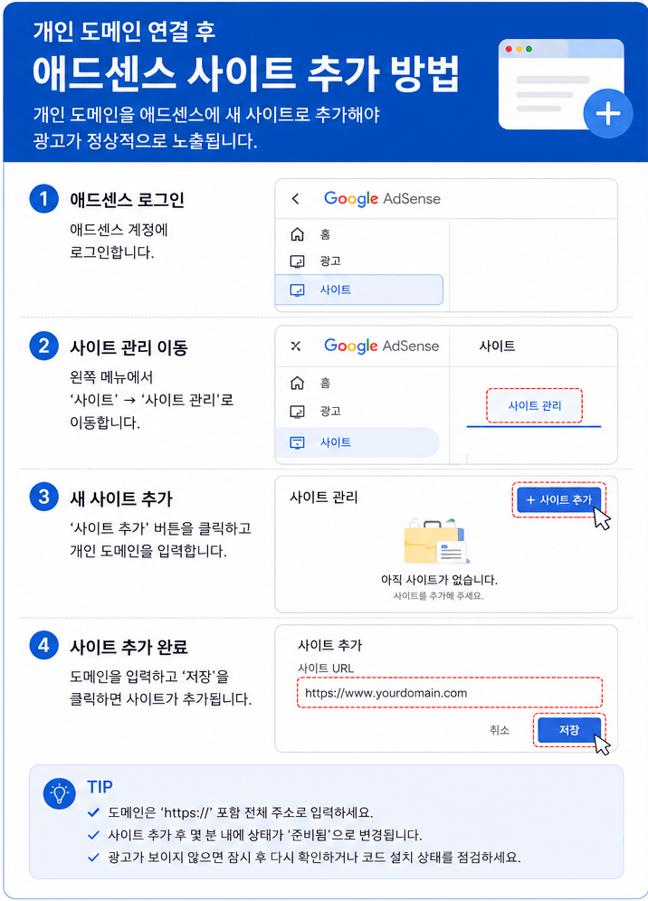 애드센스 사이트 추가 방법 이미지