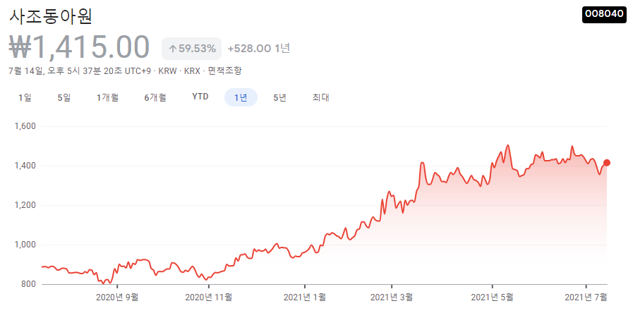비료-관련주