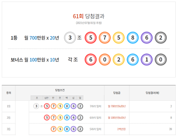 연금복권720+61회당첨결과