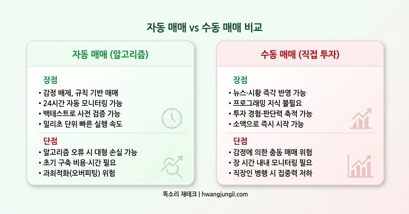 자동 매매 vs 수동 매매 비교