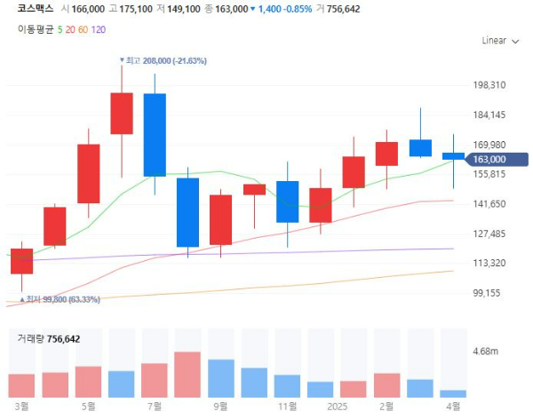 선크림관련주대장주수혜주TOP5_코스맥스