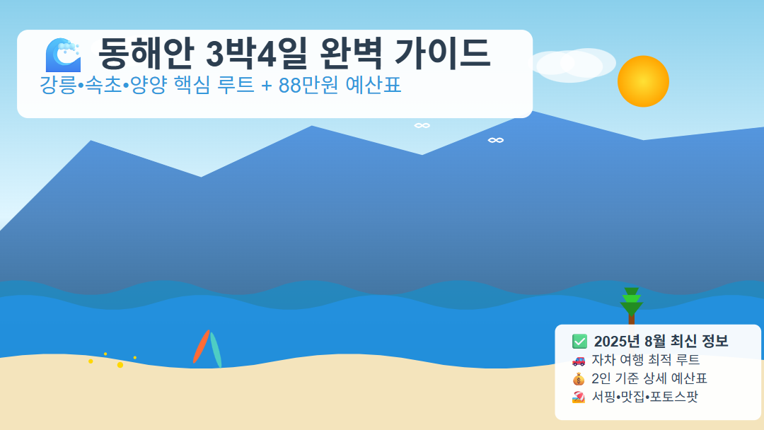 2025년 동해안 3박4일 여행 가이드 썸네일 - 강릉 속초 양양 핵심 루트와 88만원 예산표 포함