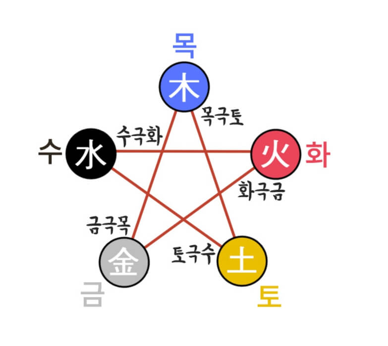 무료사주 사이트