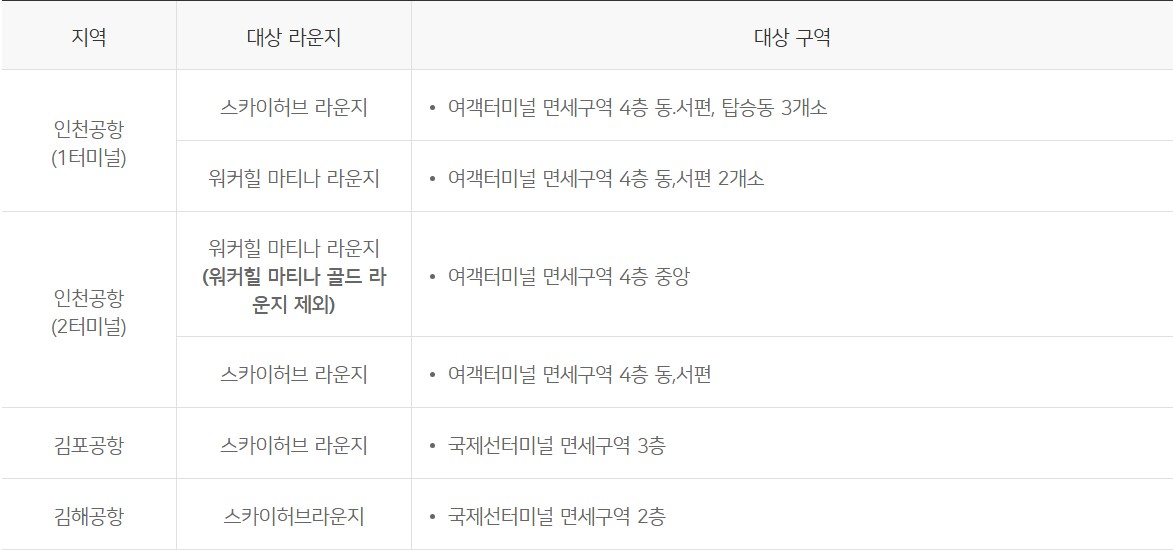 투체어스 W