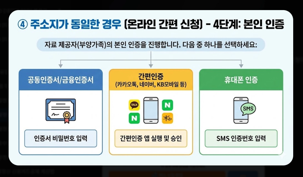 2026 연말정산 자료제공동의 신청방법 완벽 정리