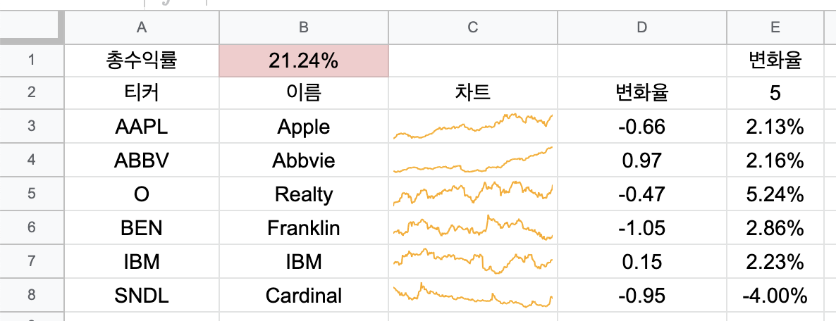 주가 변화율 계산
