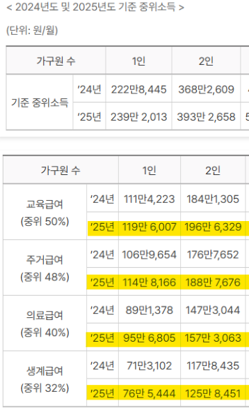 2인가구 기준 중위소득
