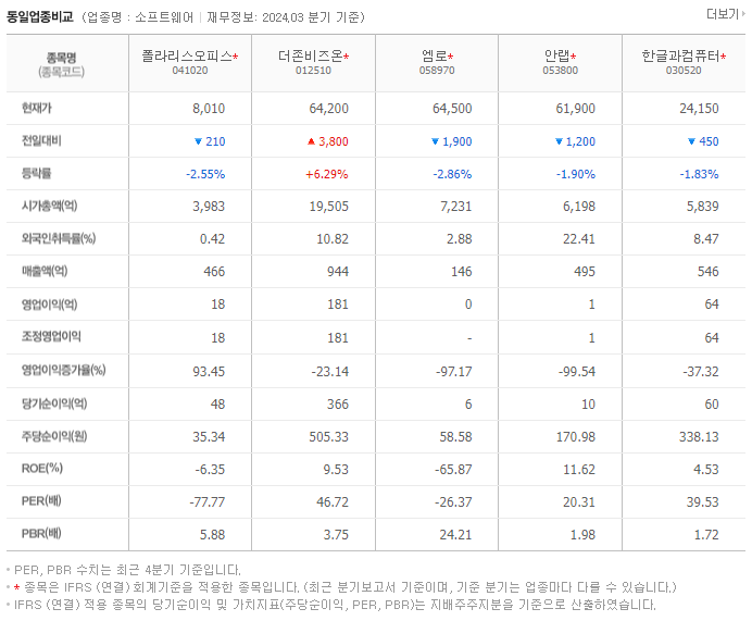 폴라리스오피스_동종업비교자료