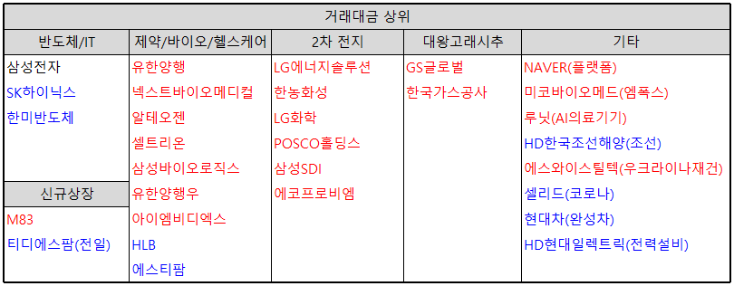 거래대금-상위-종목-테마별-분류-표-이미지