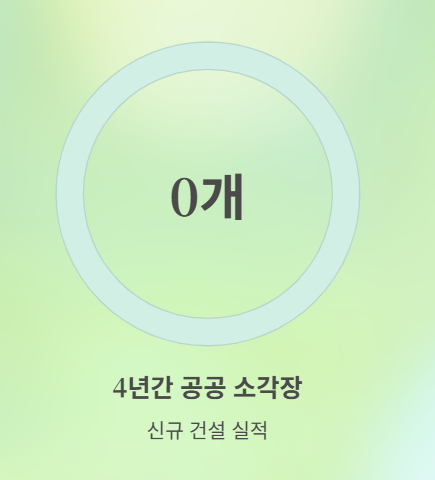 수도권 쓰레기 직매립 금지