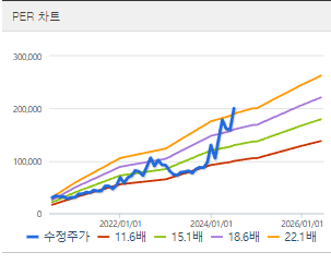 LIG넥스원 주가전망 목표주가 배당금