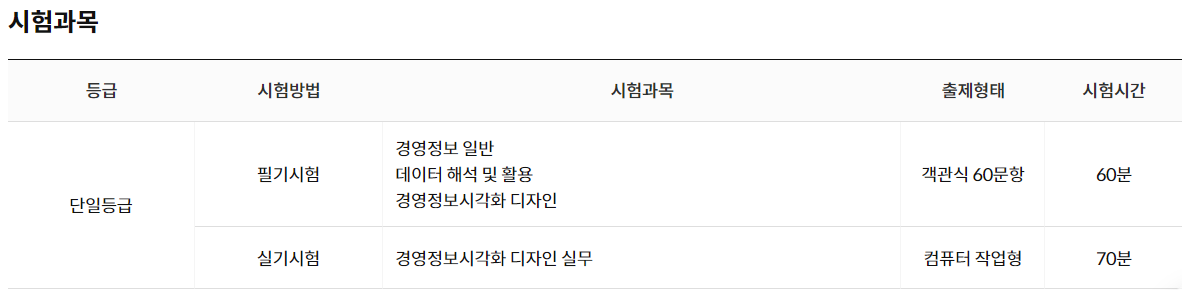 경영정보시각화능력