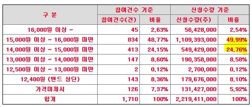 에스비비테크 공모주