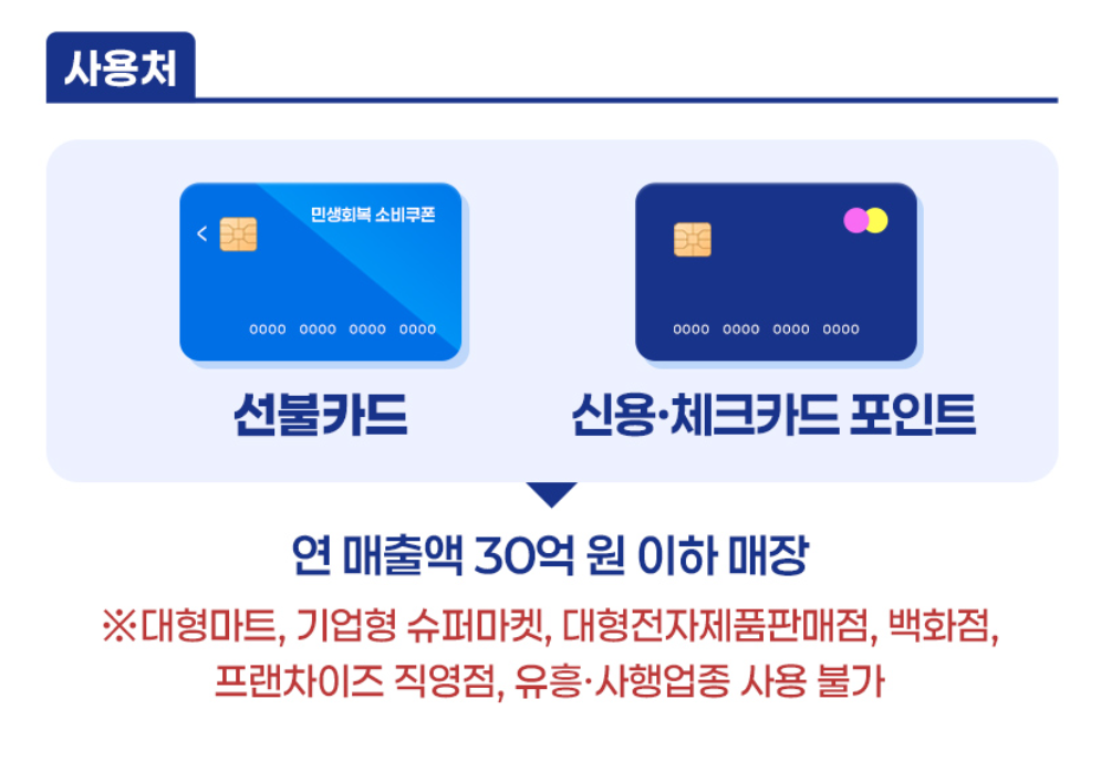 2025년 민생소비쿠폰 사용불가 매장 꼭 확인하세요.