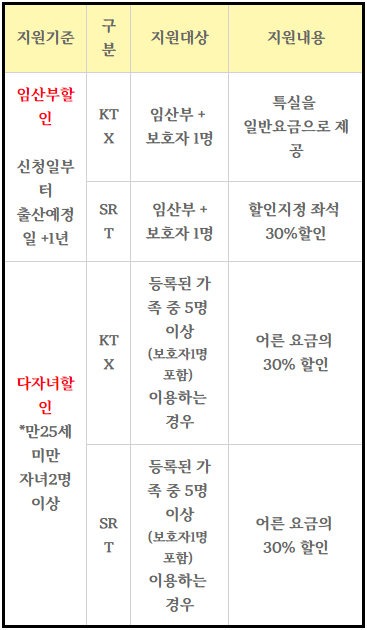2024년-다자녀-혜택-총정리