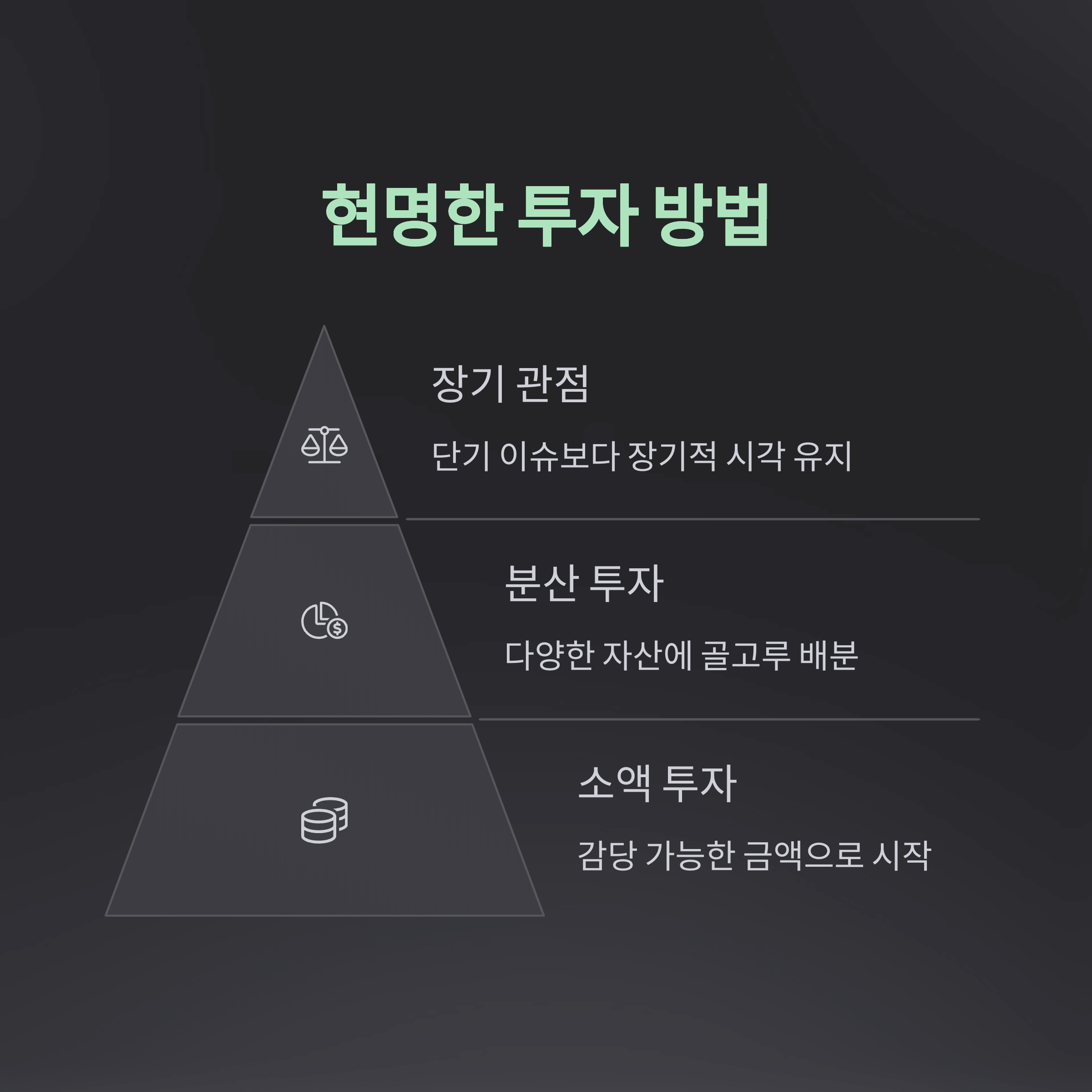 도지코인 ETF투자 안전하게 시작하는 법