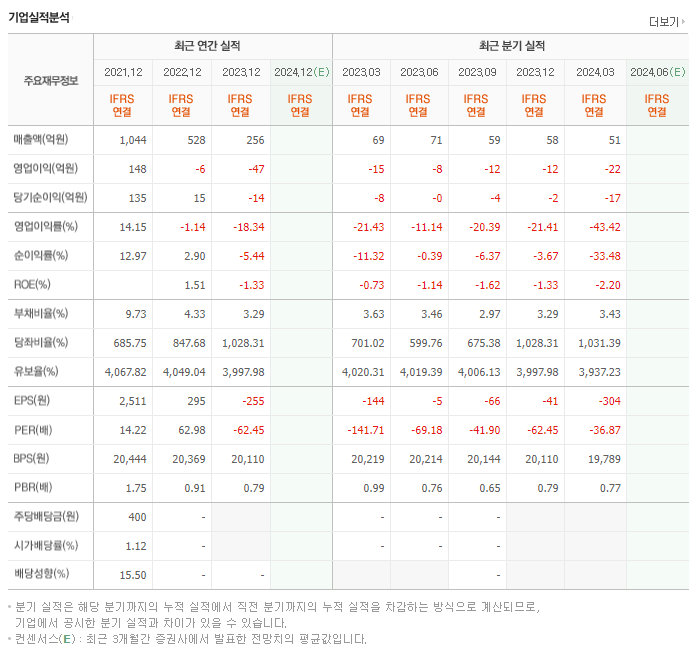 에이치엘사이언스_실적