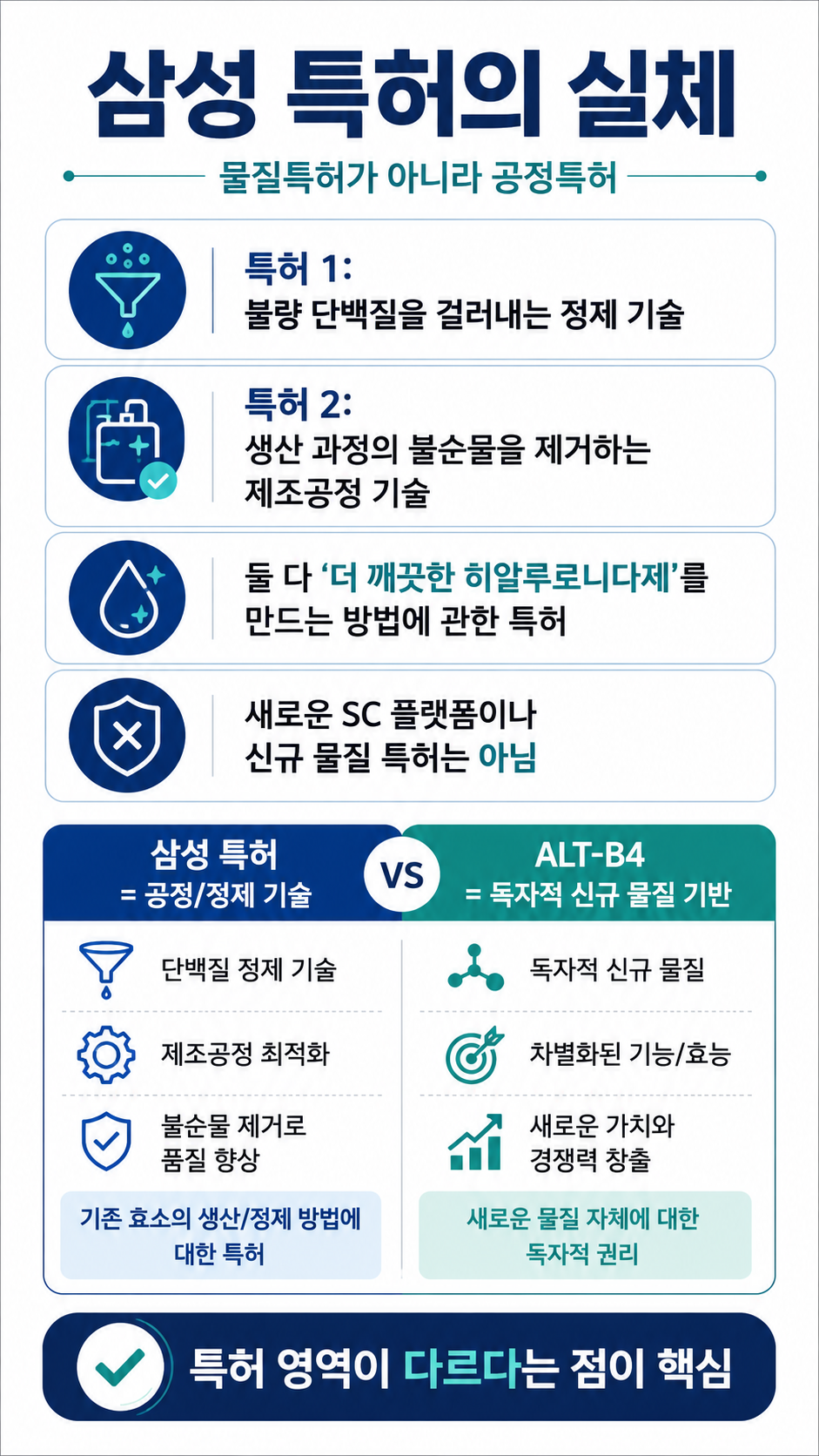 알테오젠