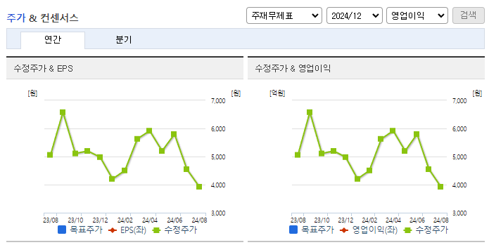 디아이씨_컨센서스