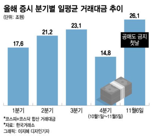 공매도 금지 수혜주