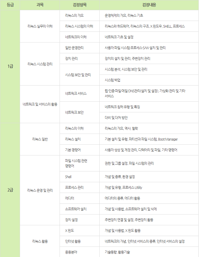 리눅스마스터 시험과목
