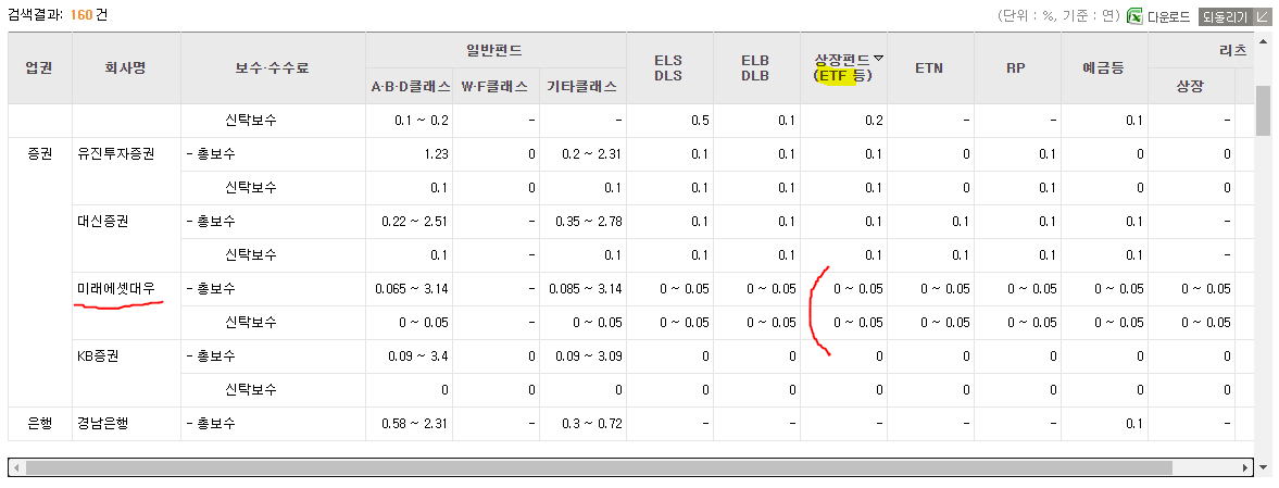마법의-연금-굴리기-ISA