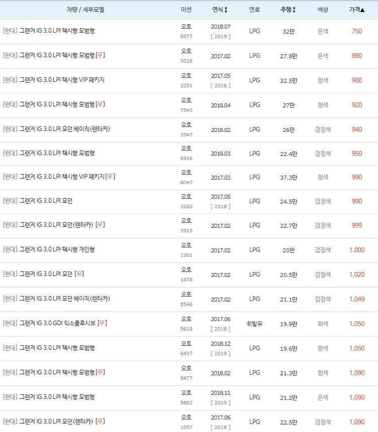 그랜저IG 중고차 최저 시세