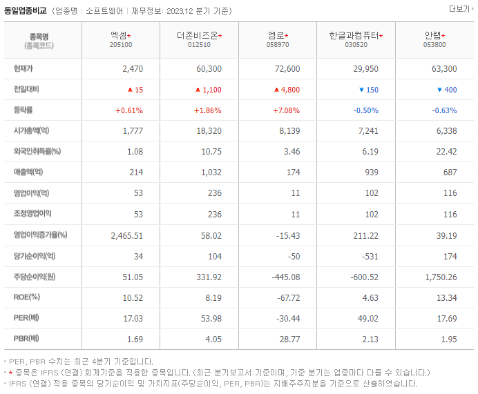 엑셈_동종업비교자료
