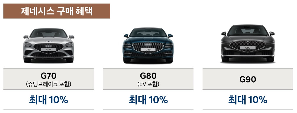G70, G80, G90