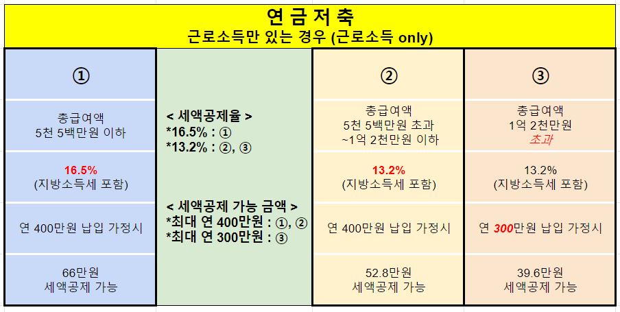 연금저축