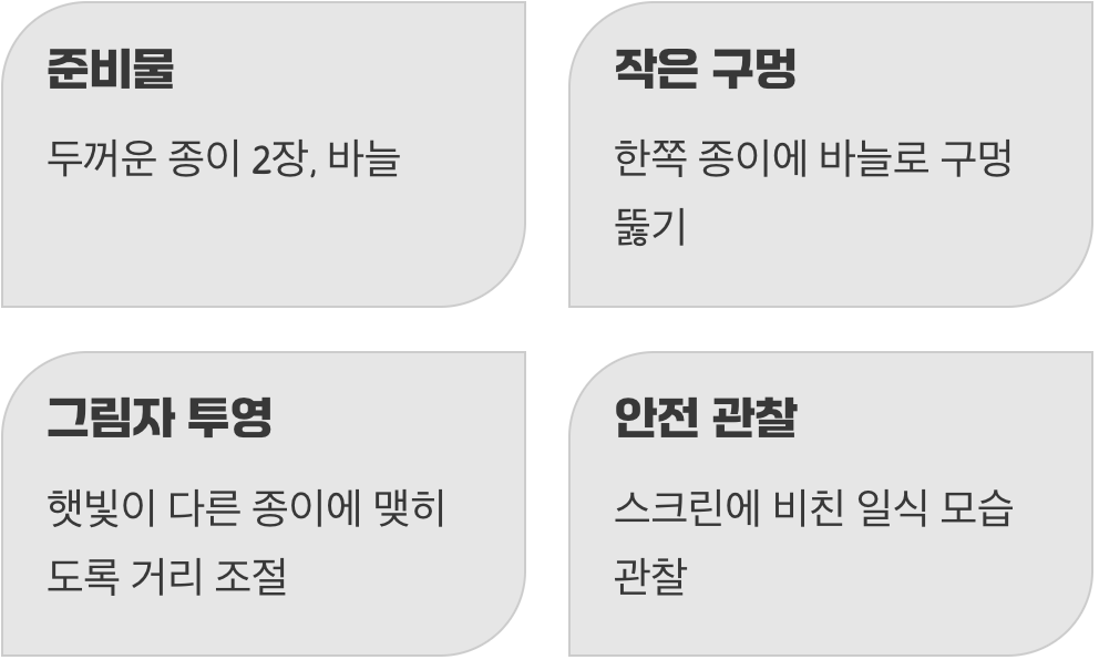 나만의 작은 영화관 만들기, 핀홀 카메라