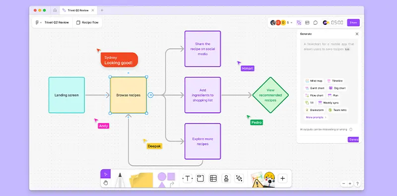 피그마 협업 프로세스 예시 이미지