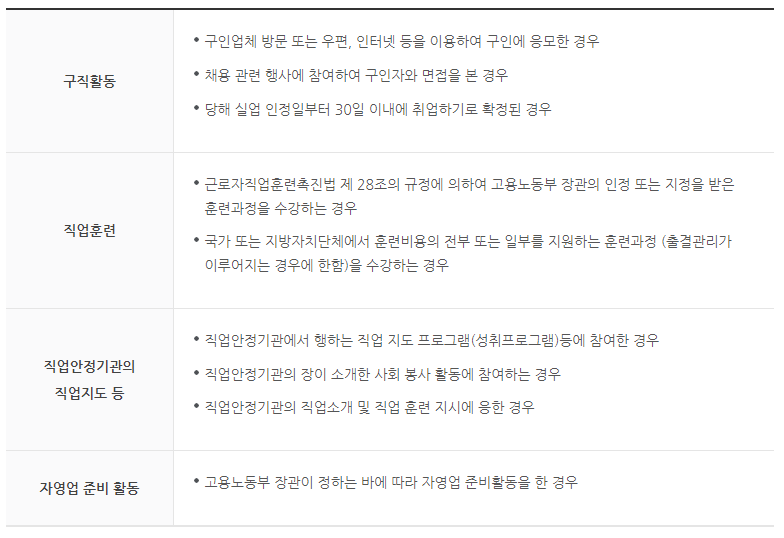 실업급여, 실업급여 신청, 실업급여 조건, 실업급여 신청방법, 고용보험 실업급여, 실업급여 금액, 실업급여 계산, 실업급여 부정수급, 실업급여 기간, 실업급여 대상
