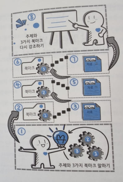품격 있는 사람들의 말습관