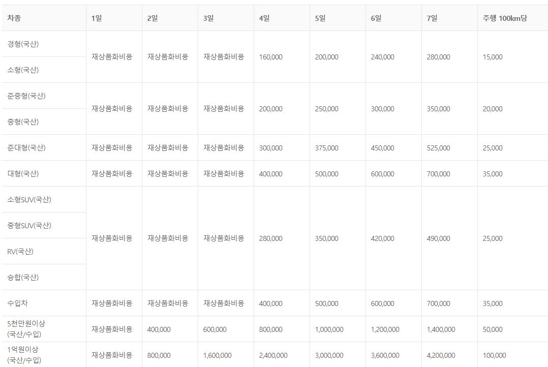 엔카-환불-비용