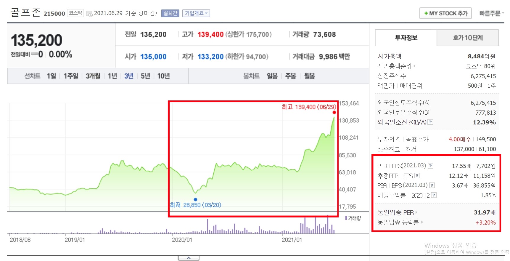 골프존_주가차트