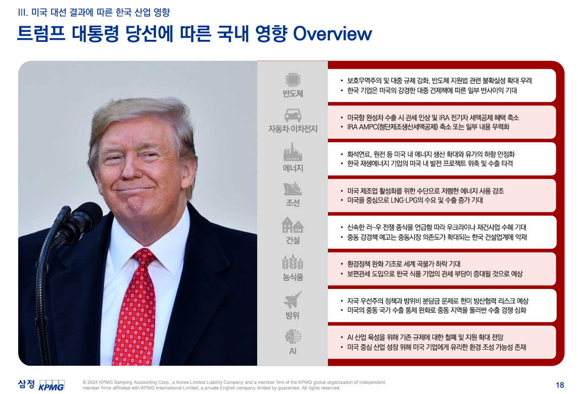 트럼프 대통령 영향 1