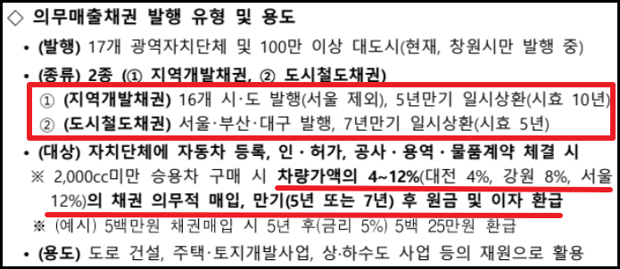 자동차 환급금 조회 및 신청 방법