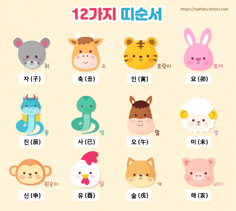 12가지띠순서 원형